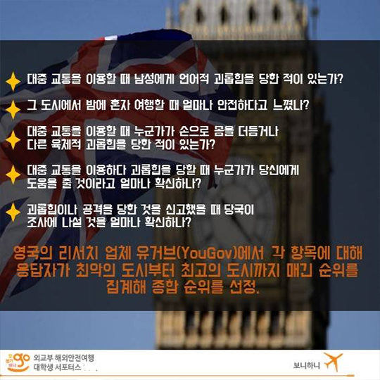 혼자 여행하기 위험한 국가 TOP 5