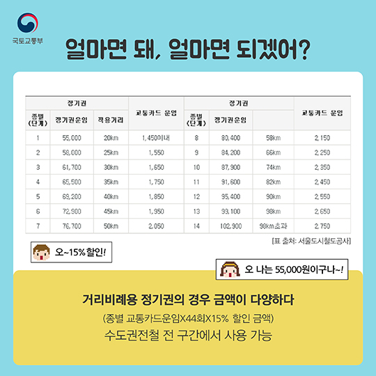 지하철 저렴하게 타는 꿀템? 지하철 정기권!