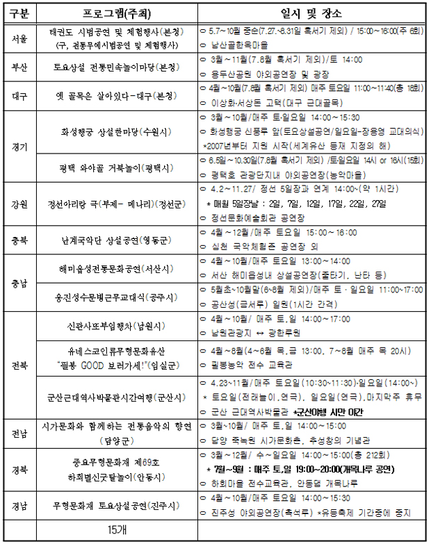 2016년 상설문화관광프로그램 지원현황