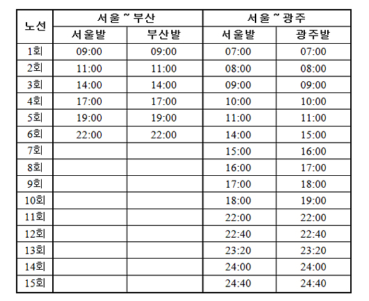 프리미엄 고속버스 노선별 운행시간(9월 12~29일) 단, 9월 13~14일 기간 중 서울~부산 노선의 서울발 시간은 아래의 시간을 적용=09:10, 11:10, 14:10, 17:10, 19:10. 22:10 