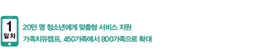 20만 명 청소년에게 맞춤형 서비스 지원