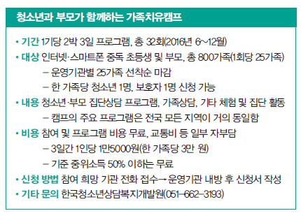 청소년과 부모가 함께하는 가족치유캠프