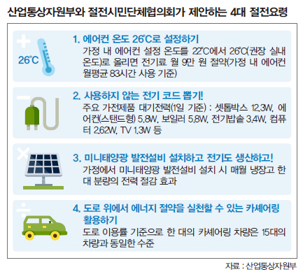 산업통상자원부와 절전 시민단체협의회가 제안하는 4대절전요령