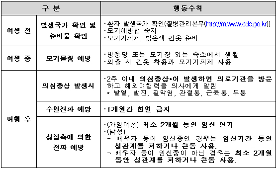 지카바이러스 감염증 발생국가 여행 시 주의사항.