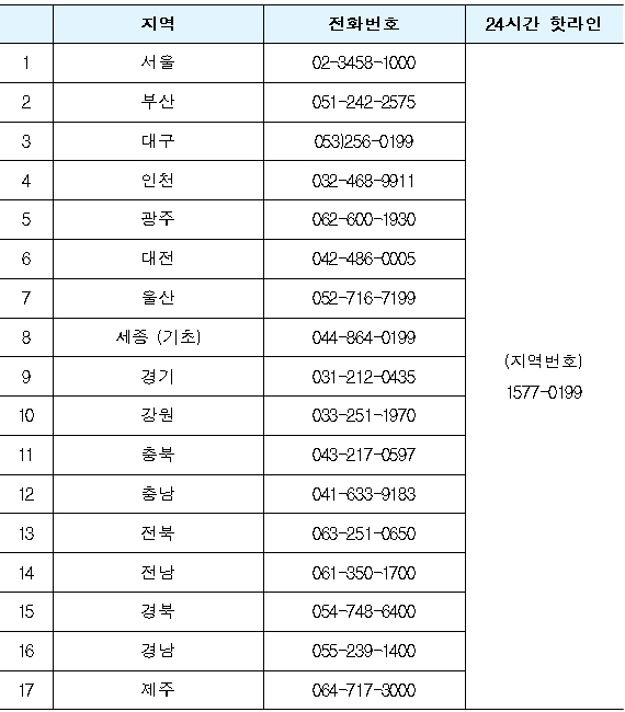 광역 정신건강증진센터 연락처.
