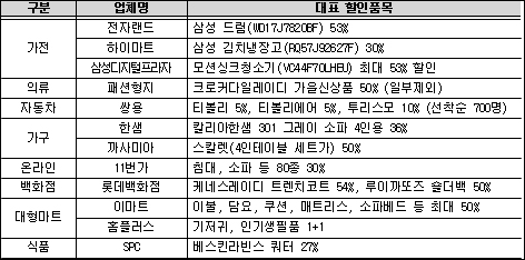추가 확정 주요 대표 할인품목