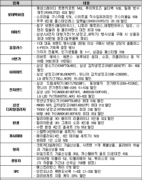 추가 확정 대표 할인품목 (9월26일 기준/상기 할인내용은 일부 제한 등이 있을 수 있으며, 업체별 상황에 따라 일부 변동 가능)
