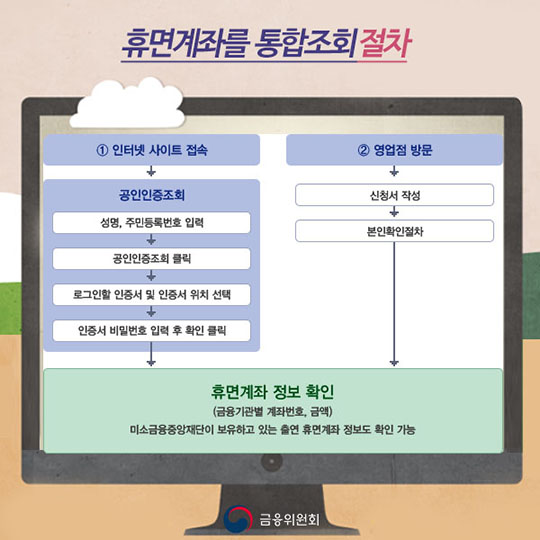 휴면계좌통합조회 간단해요!