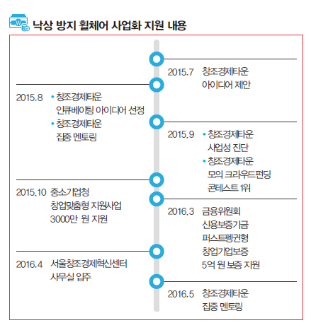 낙상 방지 휠체어 사업화 지원 내용