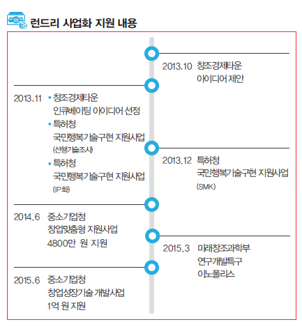 런드리사업화지원내용