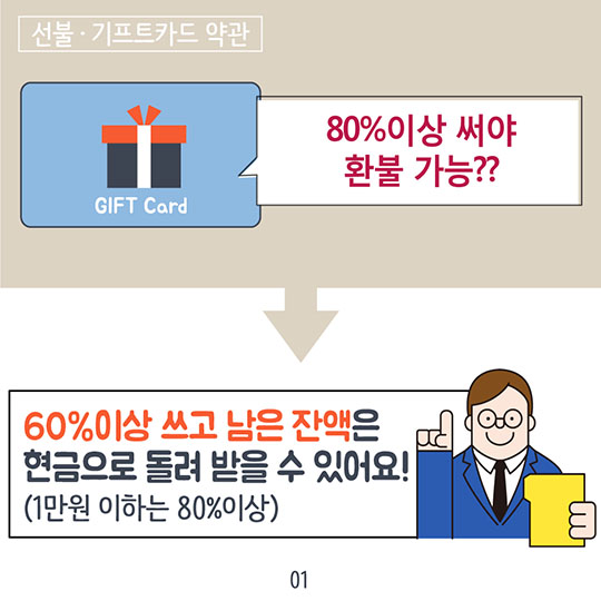 선불카드 60%이상 쓰면 잔액 환불