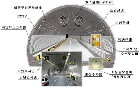 터널 방재시설