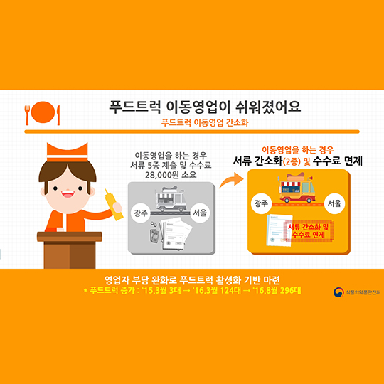 국민과 함께한 2016 규제개혁
