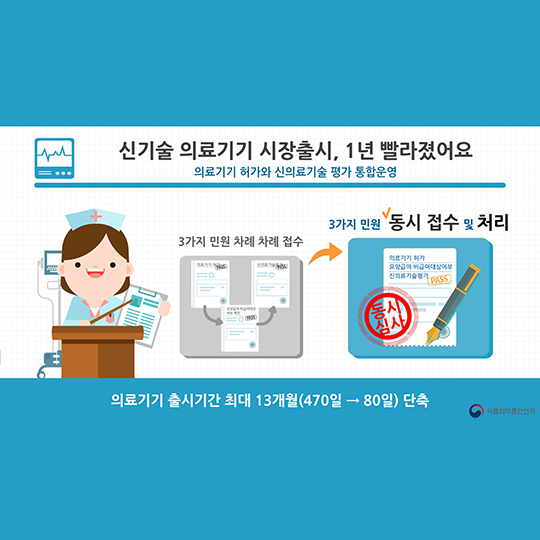 국민과 함께한 2016 규제개혁
