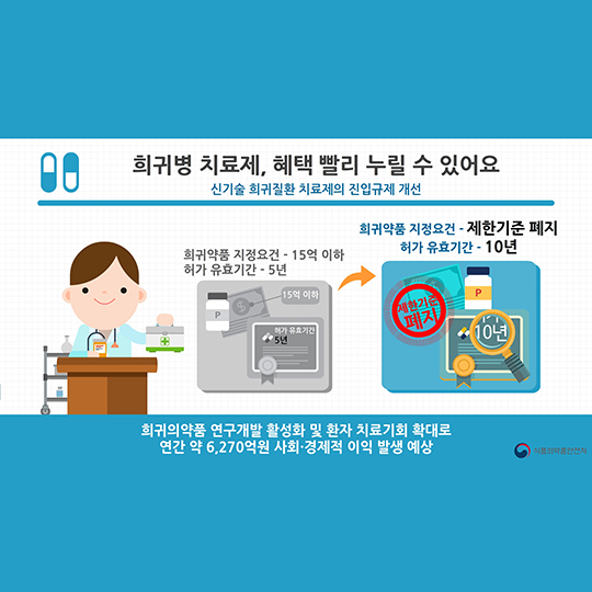 국민과 함께한 2016 규제개혁