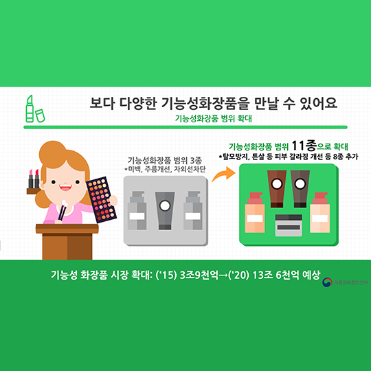 국민과 함께한 2016 규제개혁