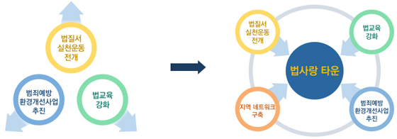 ㅇ