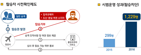 ㅑ