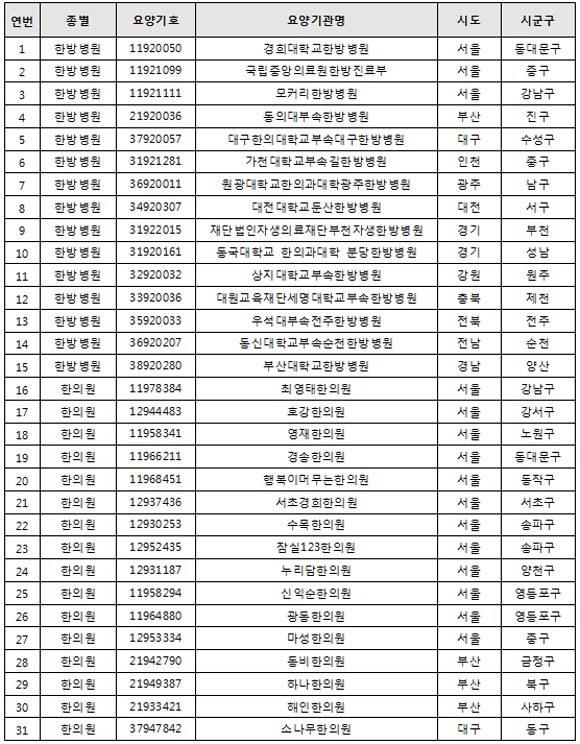 추나요법 시범사업기관 명단