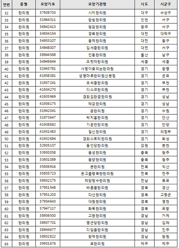 추나요법 시범사업기관 명단