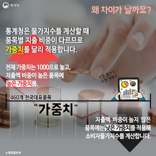 소비자물가지수의 오해와 진실 