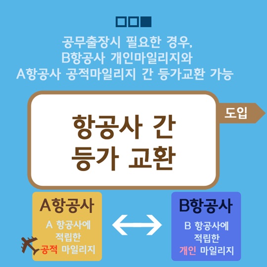 공적 한공마일리지 제도개선 