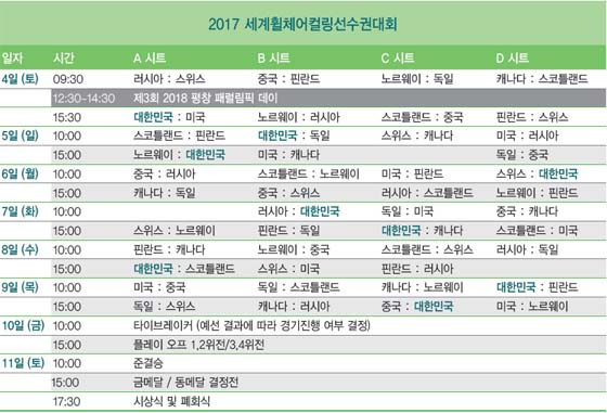 경기 일정(사진 = 2018 평창동계올림픽조직위원회)