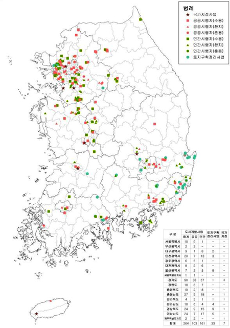 전국 시행중 도시개발사업 현황도