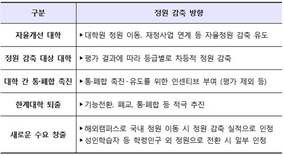 ㅇ