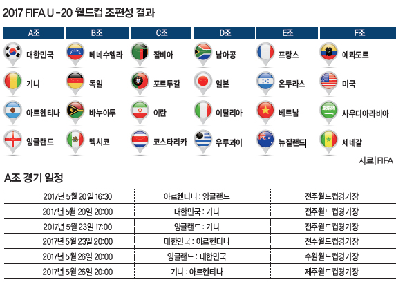  2017 FIFA U-20 월드컴 조편성 결과