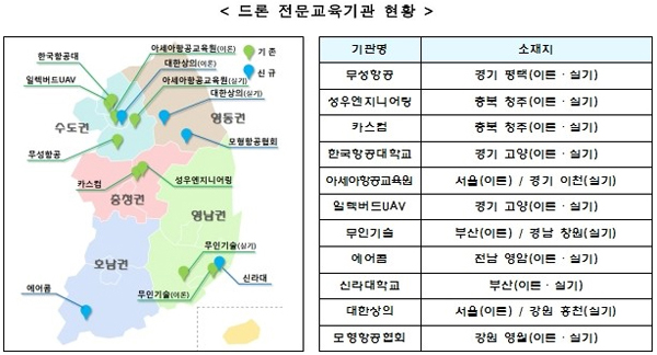 국토교통부는 지난 9일 전남, 부산 지역에 이어 22일 서울, 강원 지역에 드론 전문교육기관 4개를 추가 지정해 총 11개 교육기관에서 이수 가능하다. 이론·실기 교육이 분리된 교육기관이 총 3곳이 있으며 자세한 내용은 포털(www.kaa.atims.kr)에서 확인 가능하다. (제공=국토교통부)