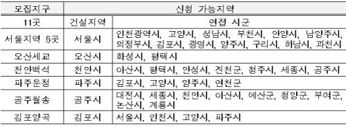 (제공=국토교통부)