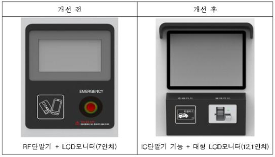 공공급속충전기 개선 전·후 모습 (제공=환경부)