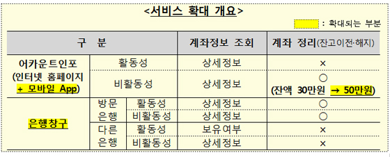 ㅏ