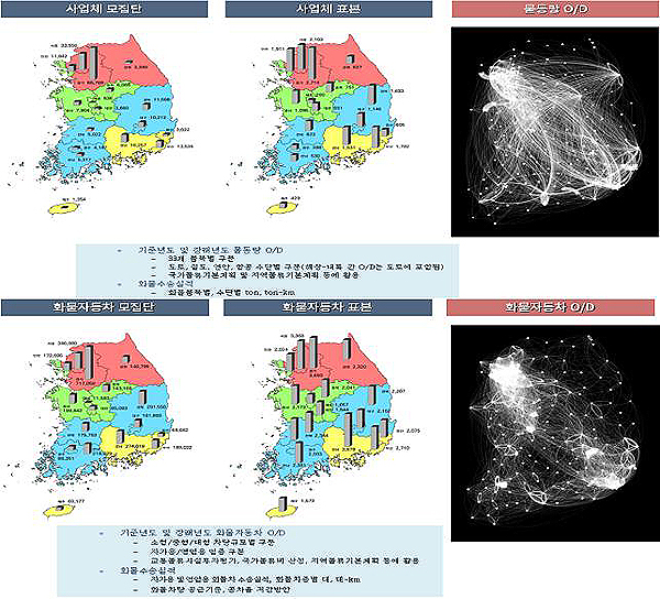 전국화물통행실태조사 활용 결과 예시(제공=국토교통부)