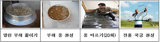 민어 부레를 ‘풀’로 활용하여 국궁을 만드는 절차. (제공=해양수산부)