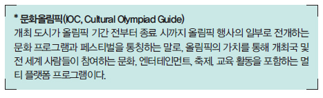  ȭø(IOC, Cultural Olympiad Guide)