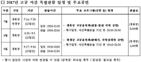 2017년 고궁 야간 특별관람 일정 및 주요공연