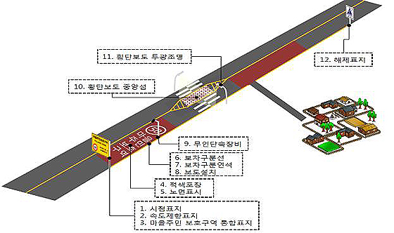 마을주민 보호구간 설치 개념도.(제공=국토교통부)