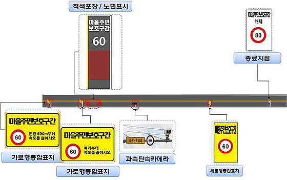 마을주민 보호구간 설치 개념도.(제공=국토교통부)