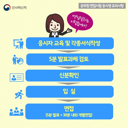 공시생 여러분, 면접시험 전 꼭 읽어보세요
