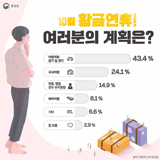 10월 황금연휴, 여러분의 계획은?