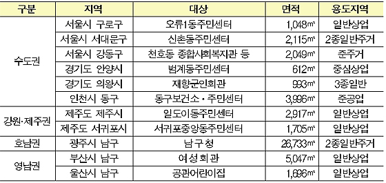 (제공=국토교통부)