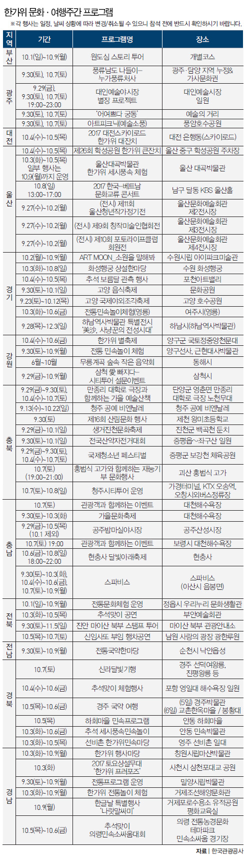 한가위 문화 여행주간 프로그램