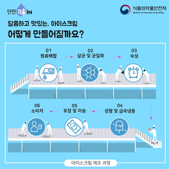 유화제를 아시나요