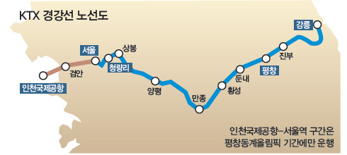 KTX 경강선 노선도