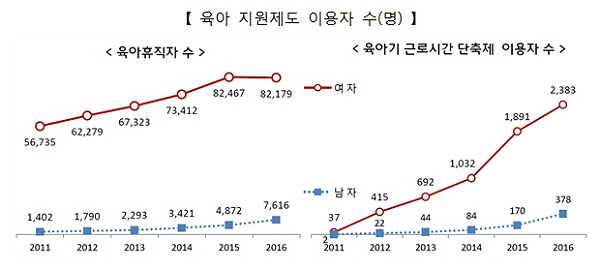 (제공=통계청)