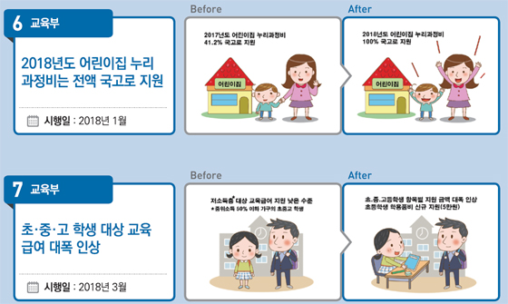 2018년 이렇게 달라집니다 (이미지 = 기획재정부)