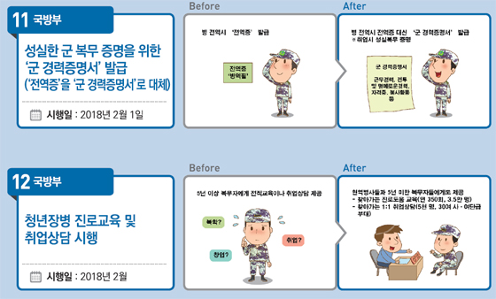 2018년 이렇게 달라집니다 (이미지 = 기획재정부)