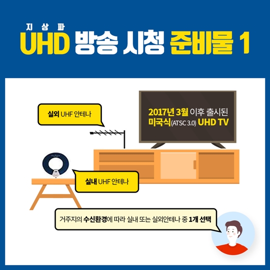 UHD